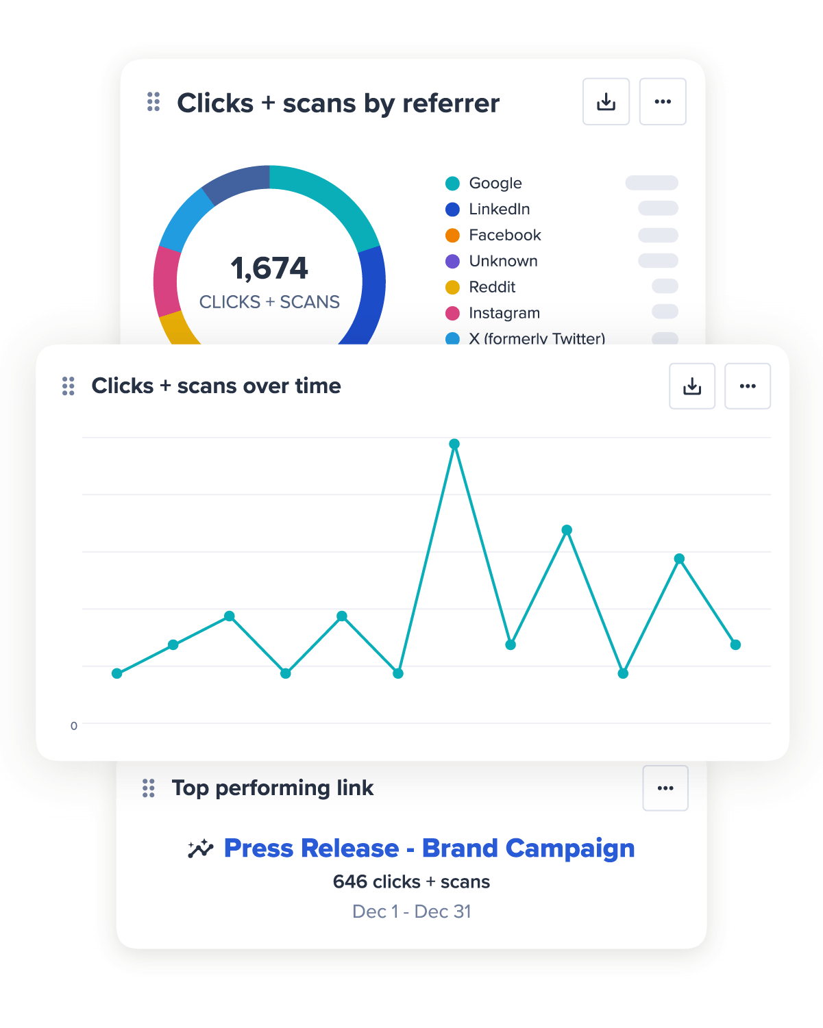 Statistics for clicks + scans over time and by referrer and top performing link info
