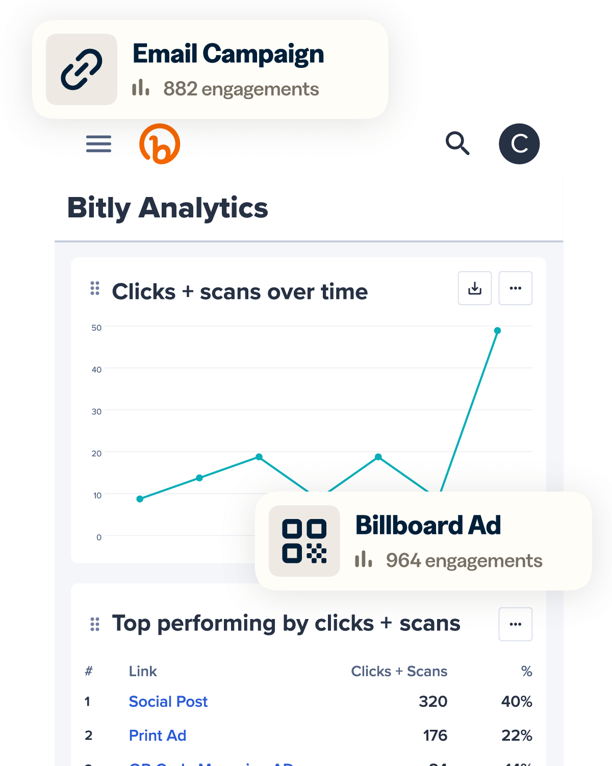 Bitly Analytics UI