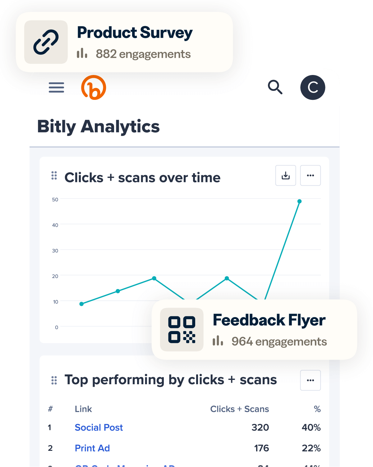 Bitly Analytics UI