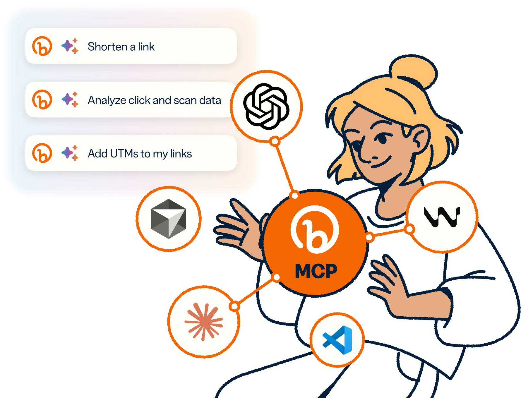 Use Bitly MCP to manage links, QR Codes, and analytics in AI agents
