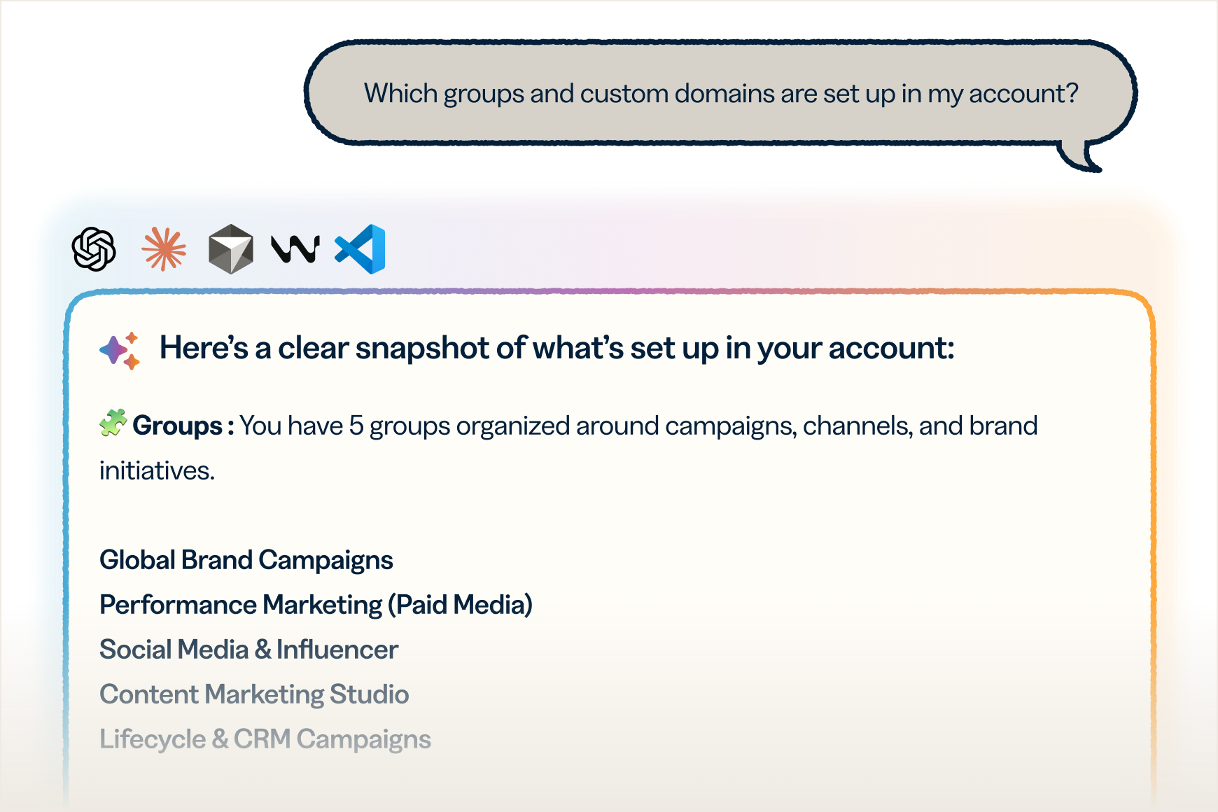 Filter your link list, check which groups and custom domains are set up in your account,