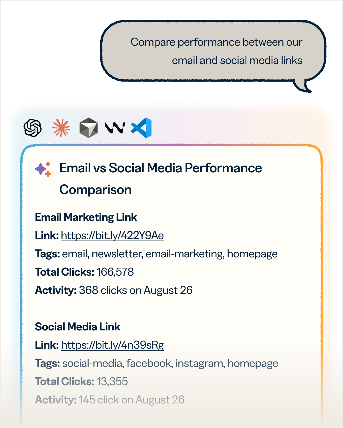 Pull click and scan data, filter by country, or look up referrer sources.